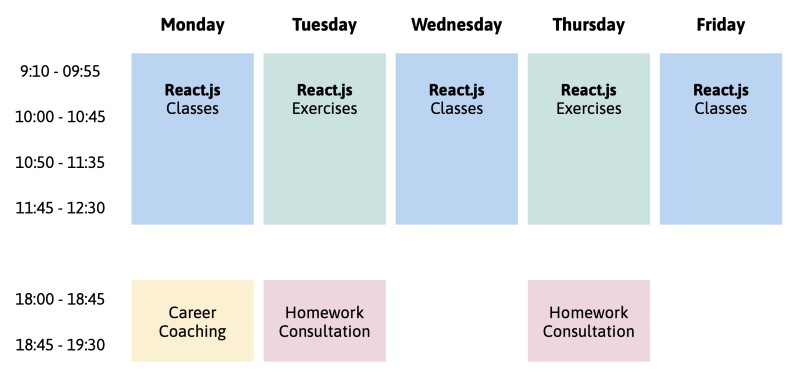 A typical week